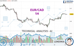 EUR/CAD - 1H