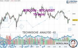 BITCOIN - BTC/USDT - 15 min.