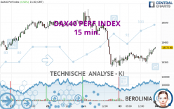 DAX40 PERF INDEX - 15 min.