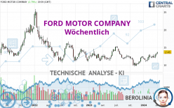 FORD MOTOR COMPANY - Wöchentlich