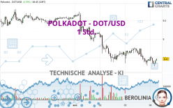 POLKADOT - DOT/USD - 1 Std.