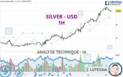 SILVER - USD - 1 uur