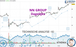 NN GROUP - Giornaliero