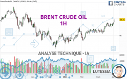 BRENT CRUDE OIL - 1H