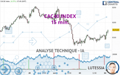 CAC40 INDEX - 15 min.