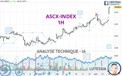 ASCX-INDEX - 1H