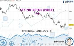 STX ND 30 EUR (PRICE) - 1H