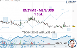 ENZYME - MLN/USD - 1H