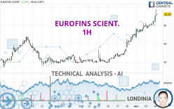 EUROFINS SCIENT. - 1H