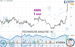 AMG - 1 uur