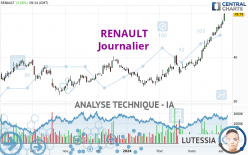 RENAULT - Täglich