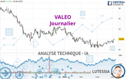 VALEO - Dagelijks