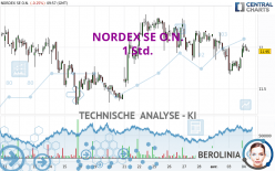 NORDEX SE O.N. - 1 Std.