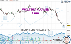 WOLTERS KLUWER - 1 uur