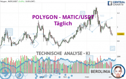 POLYGON - MATIC/USDT - Daily