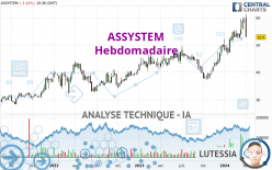 ASSYSTEM - Wekelijks