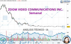 ZOOM VIDEO COMMUNICATIONS INC. - Semanal