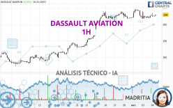 DASSAULT AVIATION - 1H