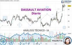 DASSAULT AVIATION - Diario