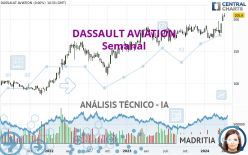 DASSAULT AVIATION - Semanal