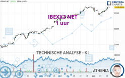 IBEXX3 NET - 1 uur