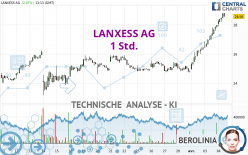 LANXESS AG - 1 Std.