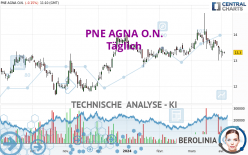 PNE AGNA O.N. - Täglich