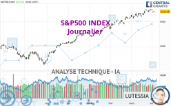 S&P500 INDEX - Diario