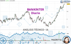 BANKINTER - Giornaliero