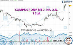 COMPUGROUP MED. NA O.N. - 1 uur