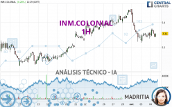 INM.COLONIAL - 1H