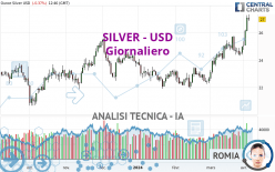 SILVER - USD - Journalier