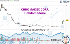 CHROMADEX CORP. - Hebdomadaire