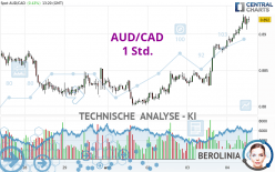 AUD/CAD - 1 Std.