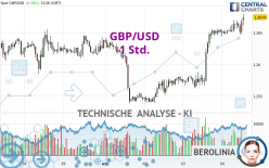 GBP/USD - 1H