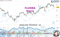 FLUIDRA - Journalier