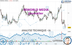 REWORLD MEDIA - Giornaliero