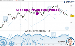 STXE 600 INSUR EUR (PRICE) - 1H