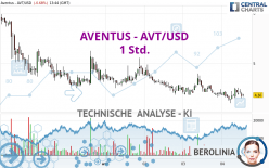 AVENTUS - AVT/USD - 1 Std.