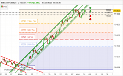 IBEX35 FULL0524 - 2 uur