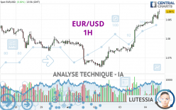 EUR/USD - 1H