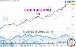 CREDIT AGRICOLE - 1H