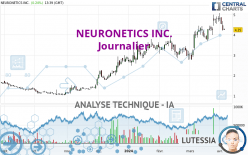 NEURONETICS INC. - Journalier
