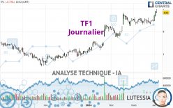 TF1 - Diario