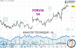 FORVIA - 1H