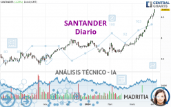 SANTANDER - Dagelijks