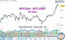 BITCOIN - BTC/USDT - 15 min.