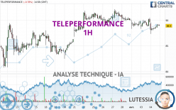 TELEPERFORMANCE - 1H