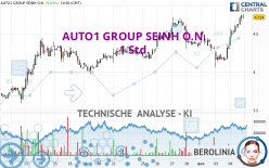 AUTO1 GROUP SEINH O.N. - 1 Std.