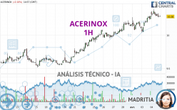 ACERINOX - 1 Std.